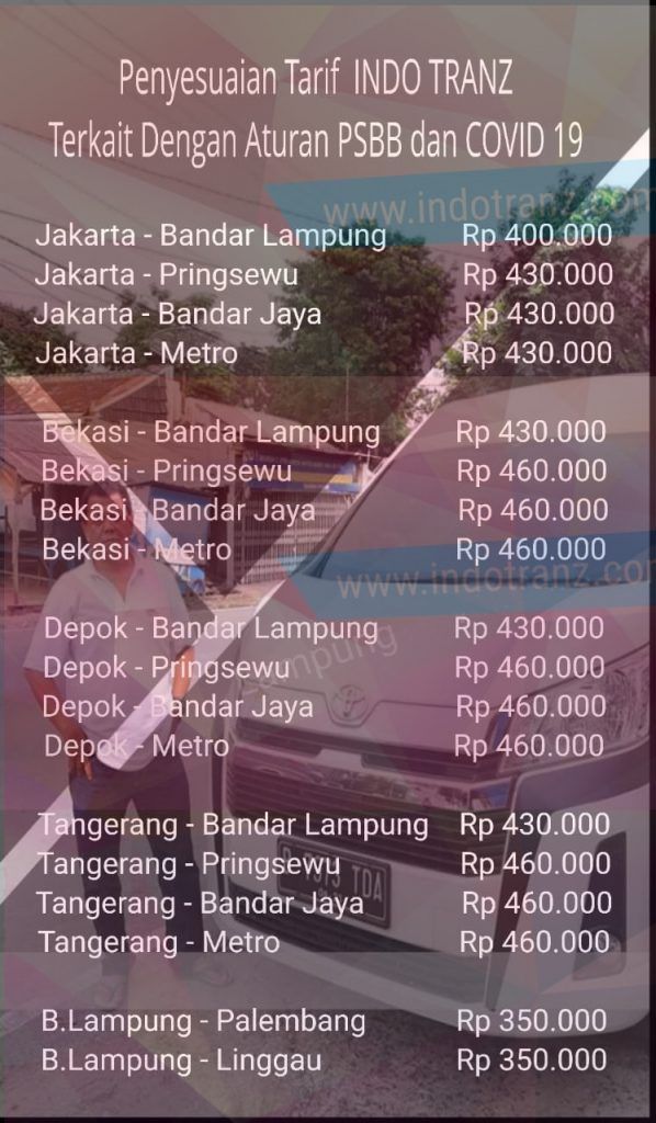 imbas pandemi covid 19 travel lampung